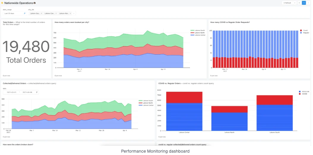 Logistics software for 1500+ blood sample collections per day — project image 3