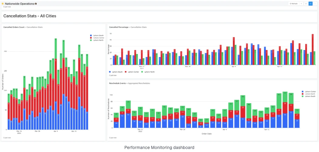 Logistics software for 1500+ blood sample collections per day — project image 4